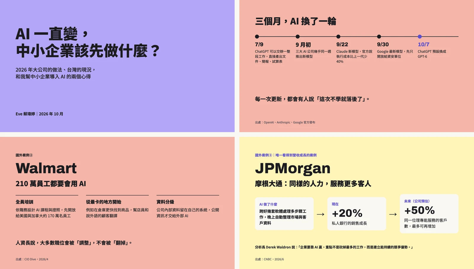 Claude Code 版簡報的四頁：紫底封面「AI 一直變，中小企業該先做什麼？」、粉底時間軸「三個月，AI 換了一輪」、粉底 Walmart 案例頁、黃底摩根大通頁用箭頭串起 AI 做了什麼、現在 +20%、未來 +50%