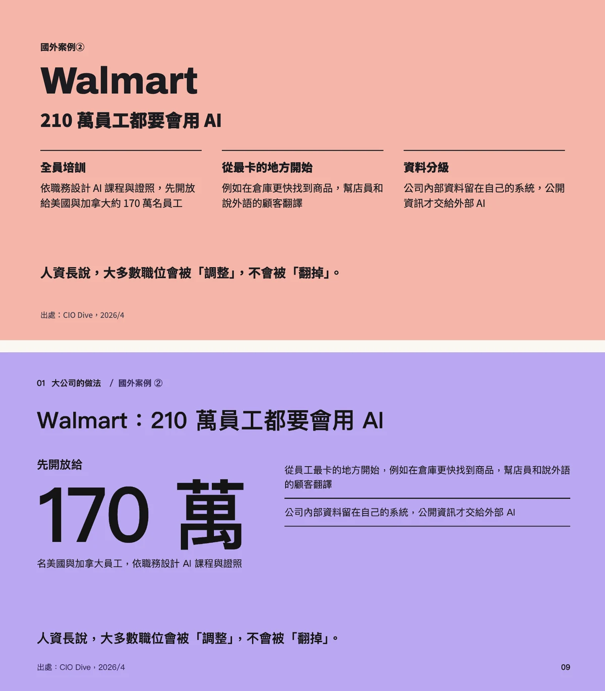 上：Claude Code 版的 Walmart 案例頁，公司名單獨放大；下：Claude Design 版，公司名和標題擠在同一行，又用了一次大數字版型