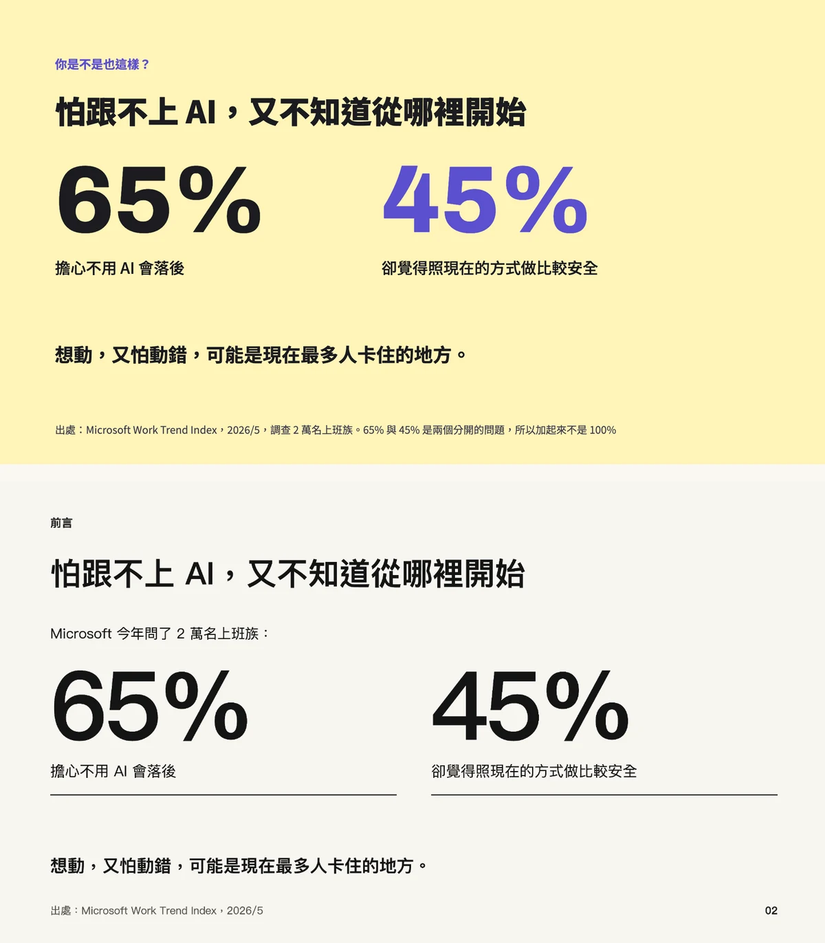 上：Claude Code 版的數字頁，45% 用紫色強調；下：Claude Design 版，65% 和 45% 都是黑色